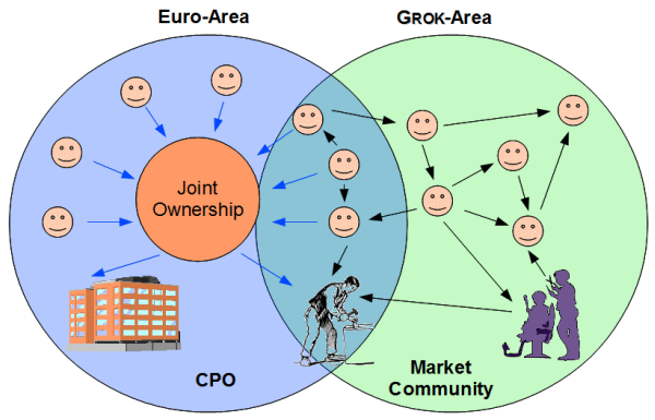 Euro-Area and Grok-Area