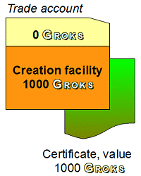 Creation facility for a deposited joint-ownership certificate