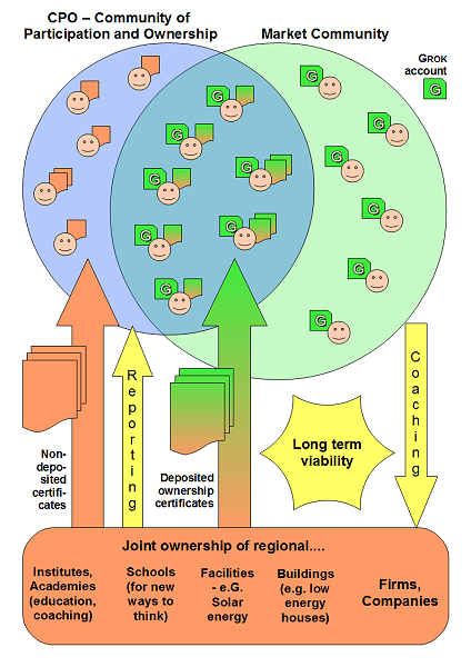 The Regional Economic Community at a glance